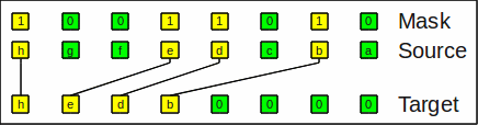 Image: Example for compress_left