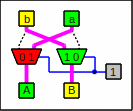 Image: Feeding a pair of multiplexers with 1