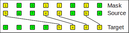 Image: Example for compress_right