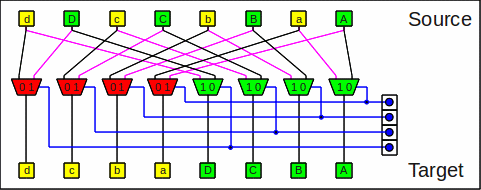 Image: One stage of the flip network